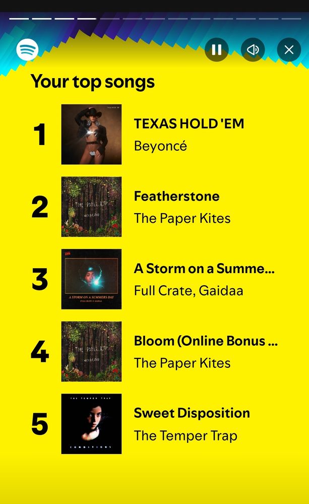 Spotify wrapped top songs