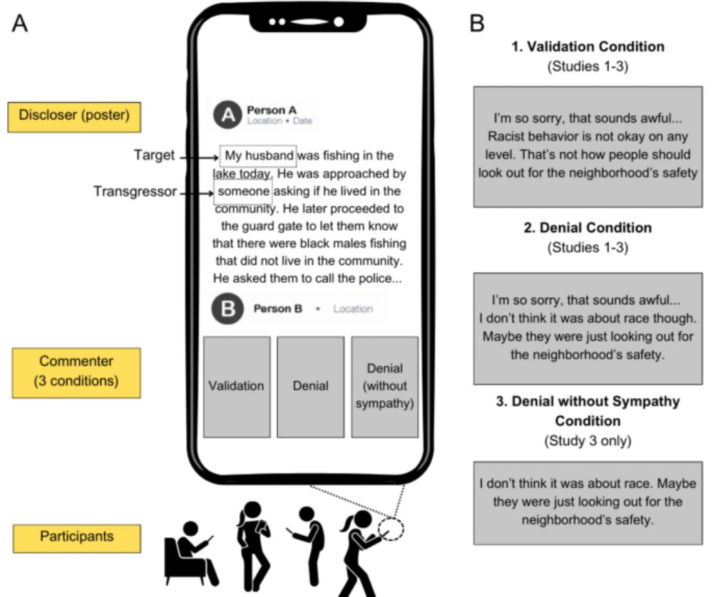 Observers of social media discussions about racial discrimination condemn denial but also adopt it - Scientific Reports