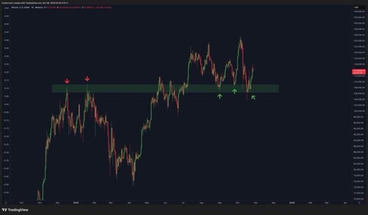 #BTC Price Analysis#
https://coinmarketcap.com/community/topics/BTC%20Price%20Analysis%23/top/