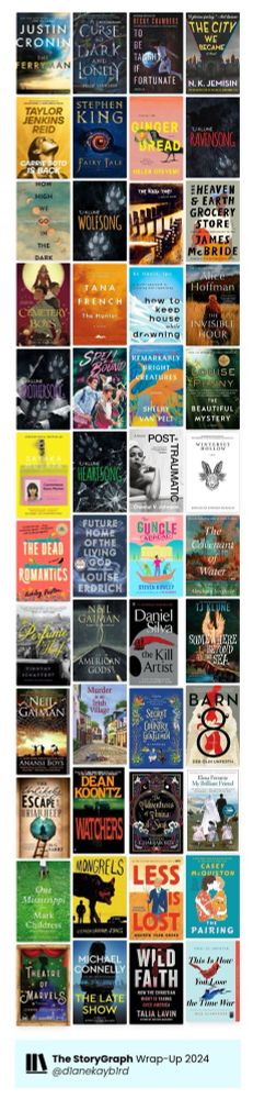 Covers of the books I read in 2024
