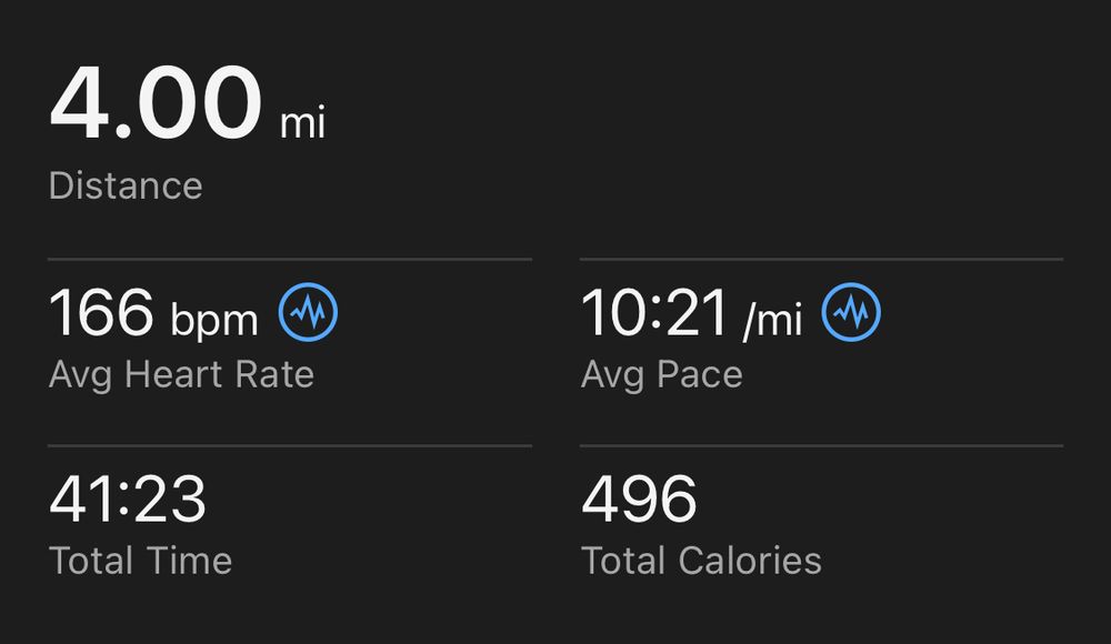 Screenshot of a run tracker showing a run of 4 miles in 41 minutes, 23 seconds for a 10:21 pace.