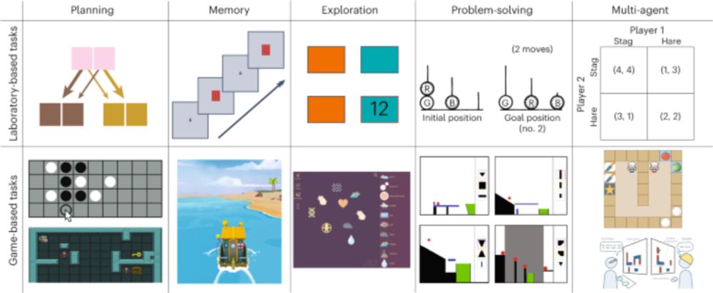 Using games to understand the mind - Nature Human Behaviour