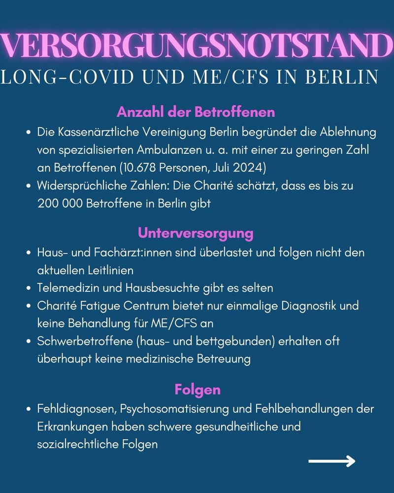 Die Grafik zeigt folgenden Inhalt:

VERSORGUNGSNOTSTAND LONG-COVID UND ME/CFS IN BERLIN
Anzahl der Betroffenen
• Die Kassenärztliche Vereinigung Berlin begründet die Ablehnung von spezialisierten Ambulanzen u. a. mit einer zu geringen Zahl an Betroffenen (10.678 Personen, Juli 2024)
• Widersprüchliche Zahlen: Die Charité schätzt, dass es bis zu
200 000 Betroffene in Berlin gibt
Unterversorgung
• Haus- und Fachärztinnen sind überlastet und folgen nicht den aktuellen Leitlinien
• Telemedizin und Hausbesuchte gibt es selten
• Charité Fatigue Centrum bietet nur einmalige Diagnostik und keine Behandlung für ME/CFS an
• Schwerbetroffene (haus- und bettgebunden) erhalten oft überhaupt keine medizinische Betreuung
Folgen
• Fehldiagnosen, Psychosomatisierung und Fehlbehandlungen der Erkrankungen haben schwere gesundheitliche und sozialrechtliche Folgen