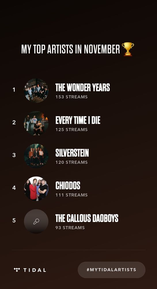 My top artists from Tidal for November, including The Wonder Years, Every Time I Die, Silverstein, Chiodos, and The Callous Daoboys.