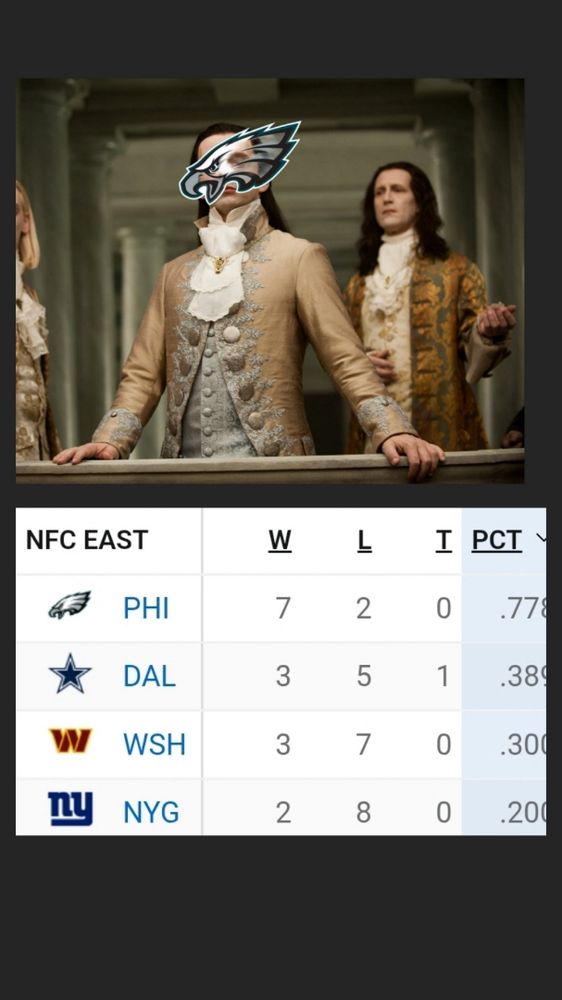 NFC East standings showing the Philadelphia Eagles comfortably in first place. 