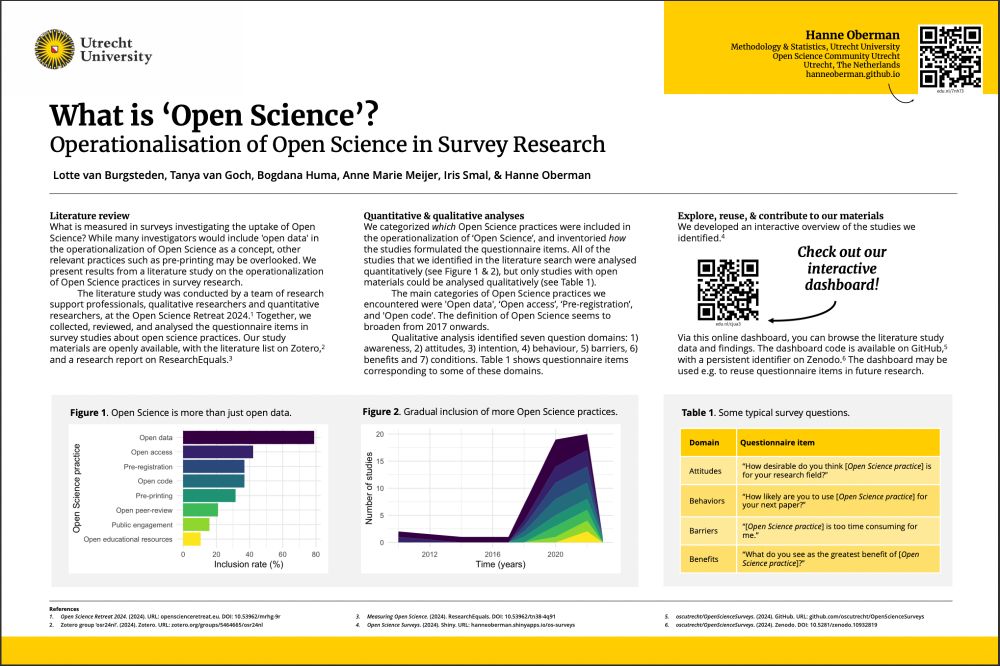 Academic poster. Available as PDF via https://hanneoberman.github.io/presentations/2025/METASCIENCE/Metascience.pdf