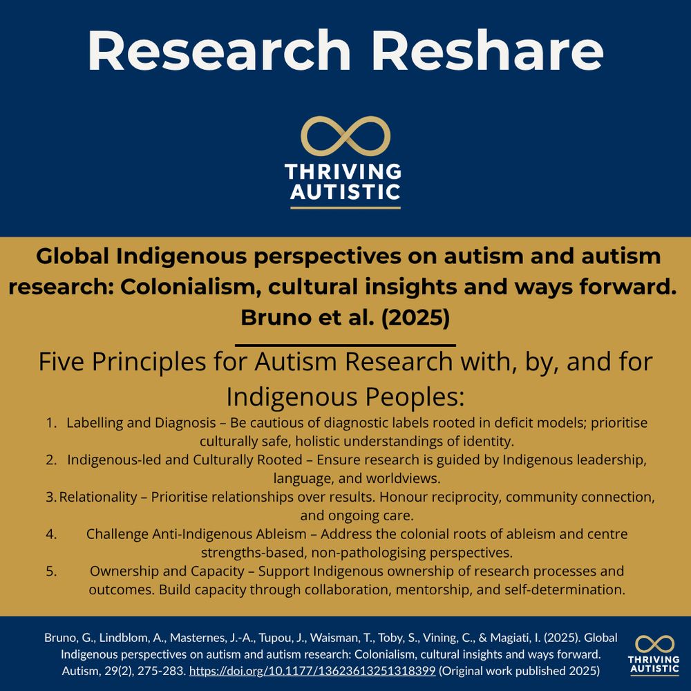 Research Reshare. Thriving
Autistic Logo. Text reads: Global
Indigenous perspectives on
autism and autism research:
Colonialism, cultural insights and
ways forward. Bruno et al. (2025)
Five Principles for Autism
Research with, by, and for
Indigenous Peoples: 1. Labelling
and Diagnosis - Be cautious of
diagnostic labels rooted in deficit
models; prioritise culturally safe,
holistic understandings of
identity. 2. Indigenous-led and
Culturally Rooted - Ensure
research is guided by Indigenous
leadership, language, and
worldviews. 3. Relationality -
Prioritise relationships over
results. Honour reciprocity,
community connection, and
ongoing care. 4. Challenge Anti-
Indigenous Ableism - Address the
colonial roots of ableism and
centre strengths-based, non-
pathologising perspectives. 5.
Ownership and Capacity -
Support Indigenous ownership of
research processes and
outcomes. Build capacity through
collaboration, mentorship, and
self-determination.
