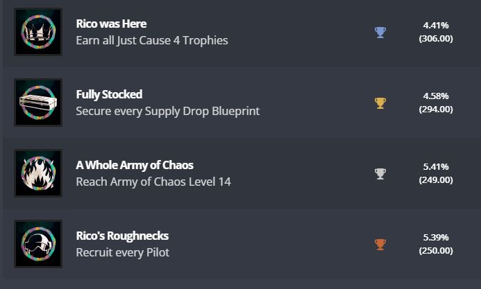 A screenshot showing 4 trophies, the platinum for beating the game, fully stocked for securing every supply drop blueprint, a whole army of chaos for reaching army of chaos level 14, and rico's roughnecks for recruiting every pilot