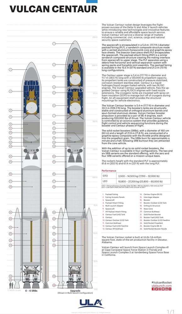 Vulcan Centaur - Key Specifications