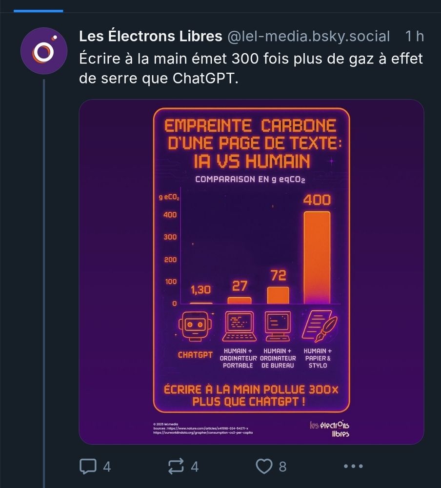 Skeet de merde avec un graphique tout pété, dont le titre est "écrire à la main pollue 300x plus que chatGPT"