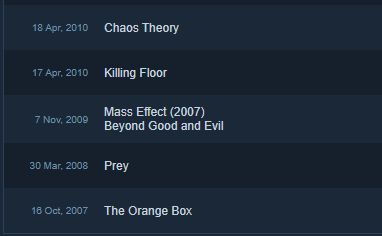 18 Apr, 2010	
Chaos Theory
	
17 Apr, 2010	
Killing Floor
	
7 Nov, 2009	
Mass Effect (2007)
Beyond Good and Evil
	
30 Mar, 2008	
Prey
	
16 Oct, 2007	
The Orange Box
Purchase