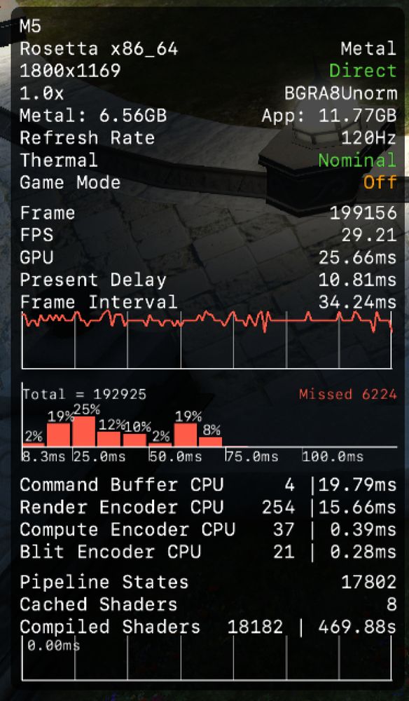 プリセット Maximum
キャラクターやオブジェクトの表示数 標準
キャラクターの表示範囲 標準（読み込み数上限で飽和していて下げても意味をなさない）