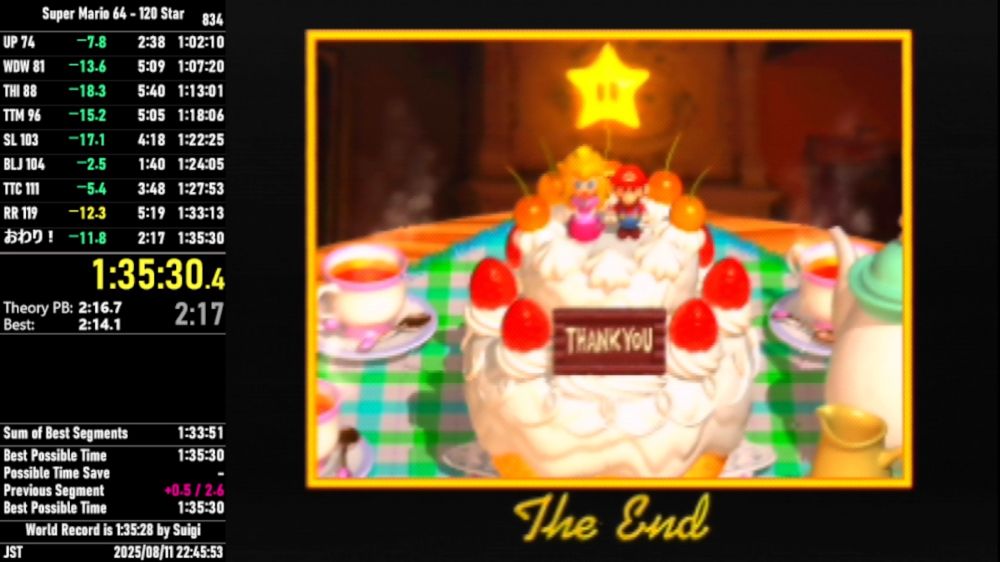 Screenshot of Karin’s Twitch stream, showing the “The End” screen of Super Mario 64, with splits on the left side. The end time shows 1:35:30.