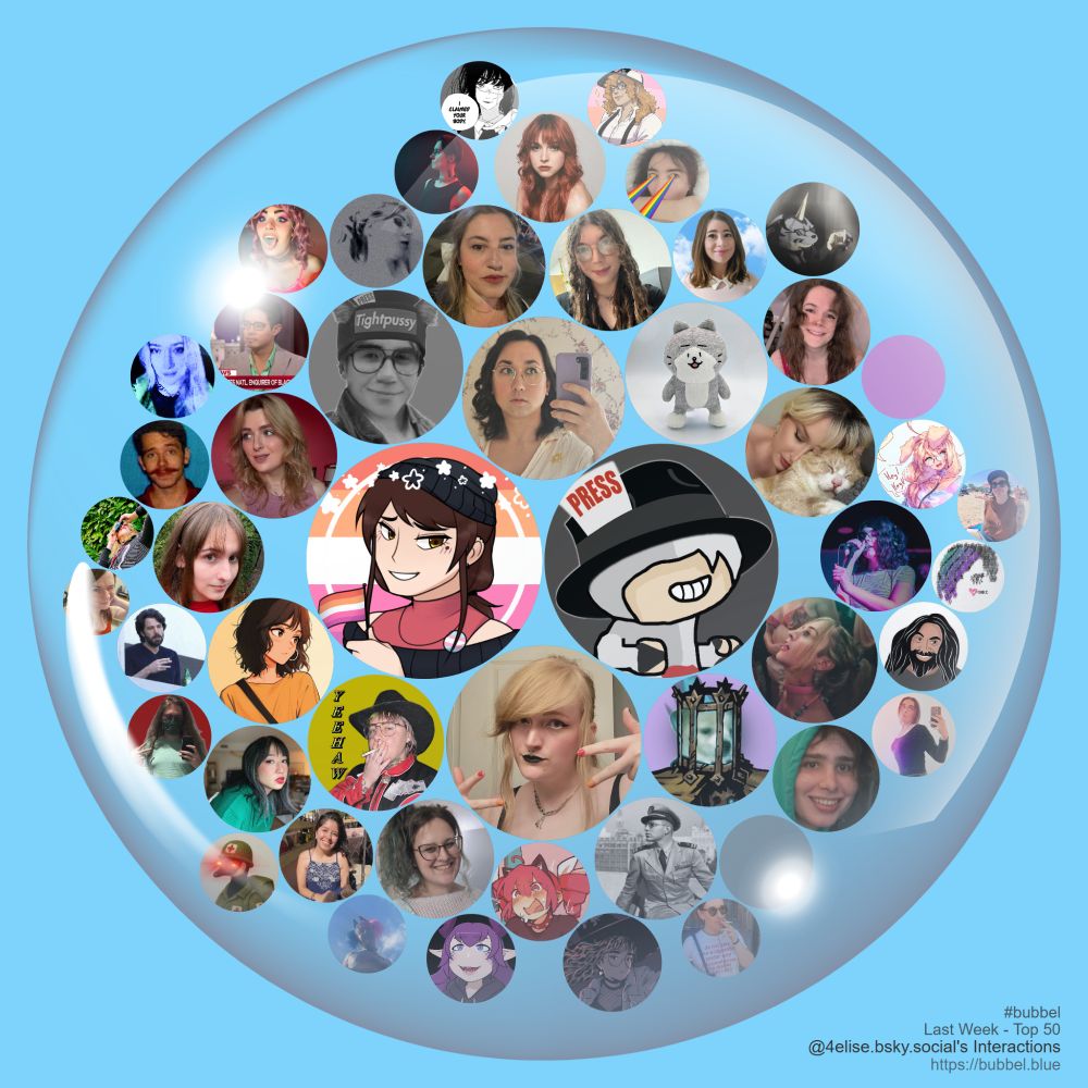 A bubble on a blue background containing a circular avatar of @4elise.bsky.social in the middle, then arranged around @4elise.bsky.social more circular avatars of people who @4elise.bsky.social interacts with. The size of the circlular avatars are getting smaller as you move around and outwards representing less and less interaction. Avatars in order from most interaction to least interaction include @katie.bzky.team, @chowdzz.tgirl.gay, @maddiegreenheart.bsky.social, @ripperoni.com, @maysuser.name, @guypussy.bsky.social, @juliagiantrat.bsky.social, @cait.bsky.social, @antlervel.vet, @sara.meangirls.online, @coyotegirl.online, @raynpuddle.bzky.team, @marisakabas.bsky.social, @chriso-wiki.bsky.social, @moonprismpower.space, @progesteronipizza.bsky.social, @freeuse.toys, @tess.bzky.team, @sandy.meangirls.online, @nacl.sh, @sarahjeong.bsky.social, @swin24.bsky.social, @boob.quest, @chlowski.bsky.social, @jordantyranny.bsky.social, @blood-dyke.bsky.social, @undefined, @lyndab08.bsky.social, @synapsid.bsky.social, @jules.su, @aslfrasle.bsky.social, @nameshiv.bsky.social, @stonedbutchblues.bsky.social, @bugsmaytrix.bsky.social, @vyriadurav.bsky.social, @undefined, @malwhere.bzky.team, @sarah.transsexual.gay, @nebulena.net, @antinoe.prettyfem.me, @aesthr.com, @literallyjustadog.online, @zoewithasword.bsky.social, @deathcarpets.sisc.one, @bigbuttbiggerheart.online, @goose.ski, @hattie.meangirls.online, @moxiest.art, @parkermolloy.com, @risettemd.bsky.social. A credit at the bottom right reads #bubbel Last Week - Top 50 @4elise.bsky.social's Interactions https://bubbel.blue
