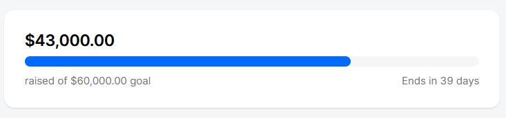 Progress bar showing $43k of $60k goal raised