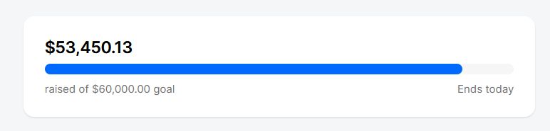 Progress bar showing $53,450 raised of $60000 goal