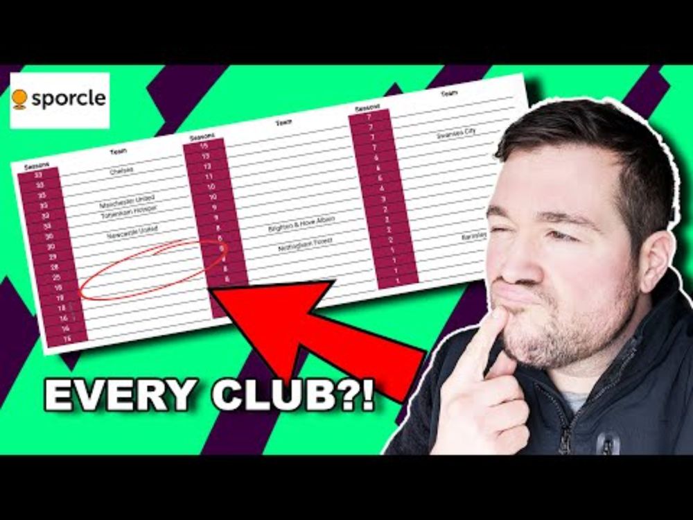 Can You Name Every Premier League Club in History? (Sporcle Quiz Challenge)