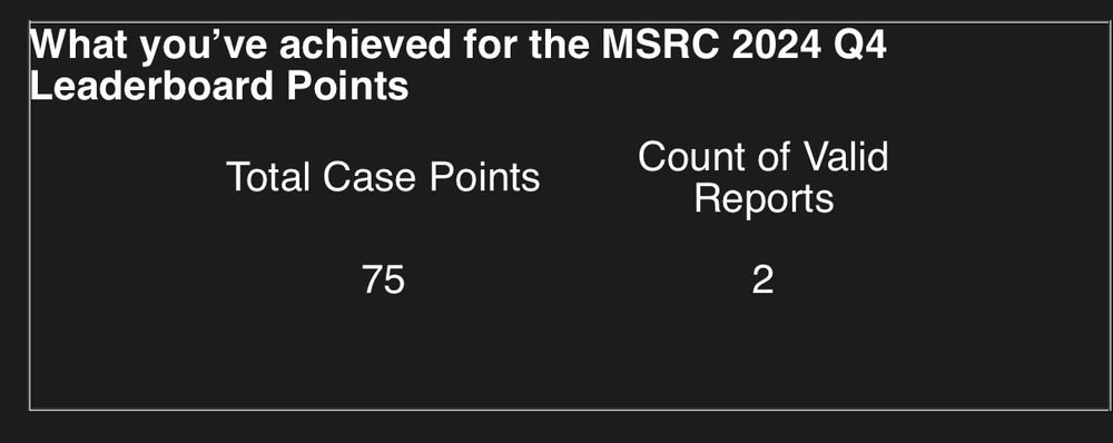 A screenshot of a portion of an email from MSRC for the 2024 W4 leaderboard with two valid cases totaling 75 points.