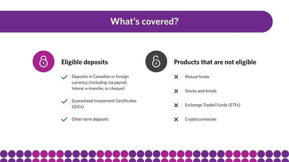 Graphic that explains eligible deposits. 