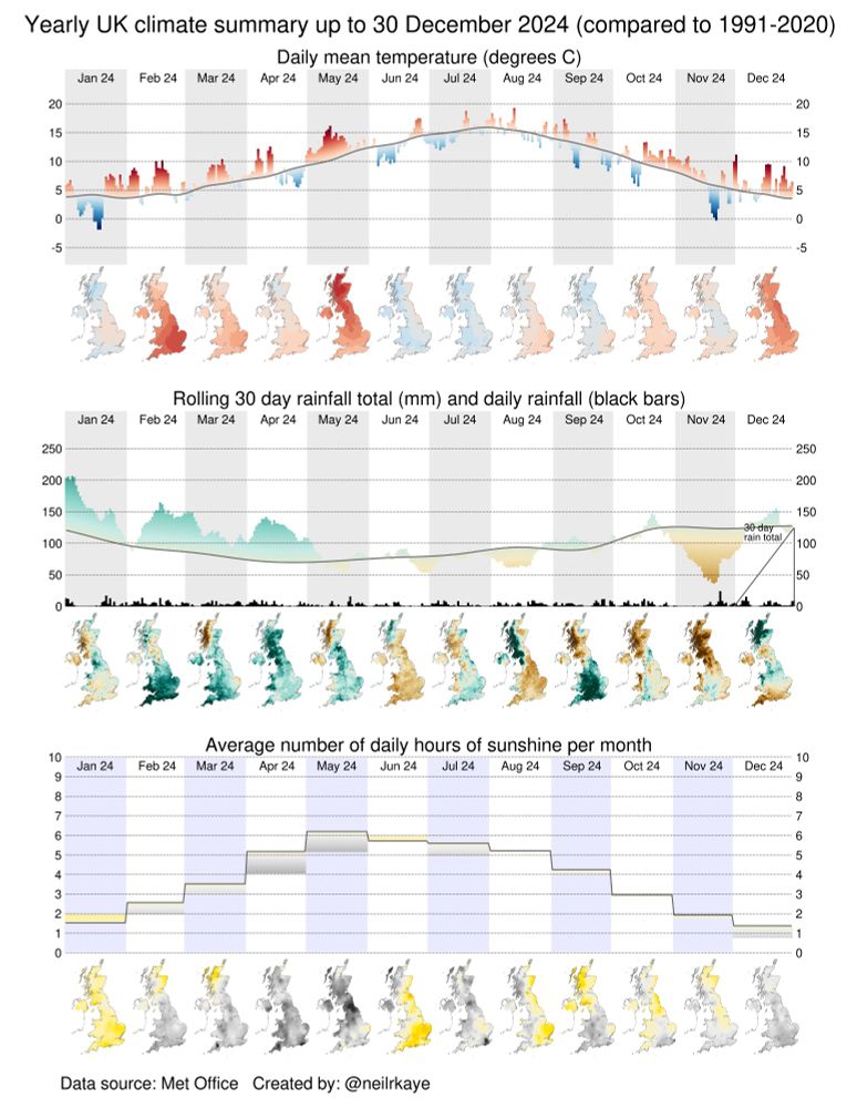 Summary of temperature, rainfall and sunshine for the UK in 2024.
