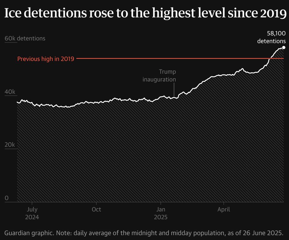 Chart of daily average detention numbers 