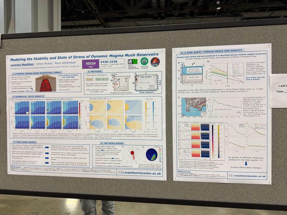 The image shows a scientific poster titled “Modeling the Stability and State of Stress of Dynamic Magma Mush Reservoirs.” The poster is divided into several sections:
	1.	Title and Authors: It includes the title, authors (Lorenzo Mantiloni, James Hickey, Rami Alshembari), affiliations, and session details (V43D-3230, AGU24).
	2.	Dynamic Magma-Mush Reservoirs (DMMs): Explains the system studied, challenges in modeling magma mushes, and their significance in magmatic processes.
	3.	Methods: Outlines the modeling approach, focusing on magma failure criteria and numerical simulations under specific conditions.
	4.	Numerical Tests: Results: Displays graphs and visualizations showing principal effective stress and volumetric strain in simulated scenarios.
	5.	Take-Home Points: Summarizes key findings, implications for volcanic systems, and future research directions.
	6.	Side Quest: Porous Media and Gravity: Discusses the role of gravity and porous media on stress and pore pressure, with an example application to ground deformation at Campi Flegrei caldera, Italy. Includes detailed graphs and illustrations.
	7.	References and Contact: Provides references and the contact email for Lorenzo Mantiloni.

The layout includes charts, graphs, and diagrams to support the findings, and it visually explains the methods and results comprehensively.

Comment if you remember Zima. 