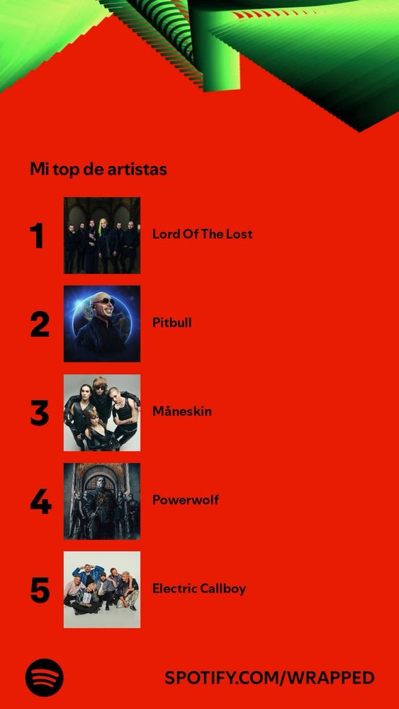 Spotify Wrapped de artistas más escuchados:
1 Lord of the Lost
2 Pitbull
3 Maneskin
4 Powerwolf
5 Electric Callboy