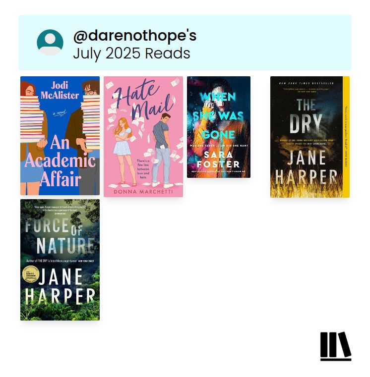 Storygraph July 2025 reads. 4 book covers.  Jodi McAlister - An Academic Affair, Donna Marchetti - Hate Mail, Sara Foster - When She Was Gone, Jane Harper - The Dry; Force of Nature.