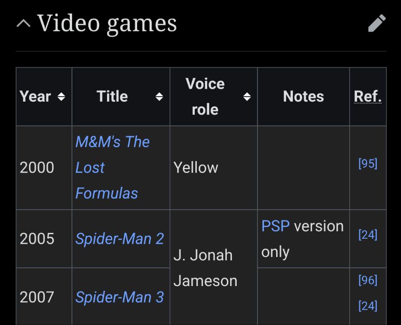 Screenshot of the video game section of the Wikipedia page for actor J. K. Simmons' performances revealing his first credit was in M&M's The Lost Formula (2000) as "Yellow."