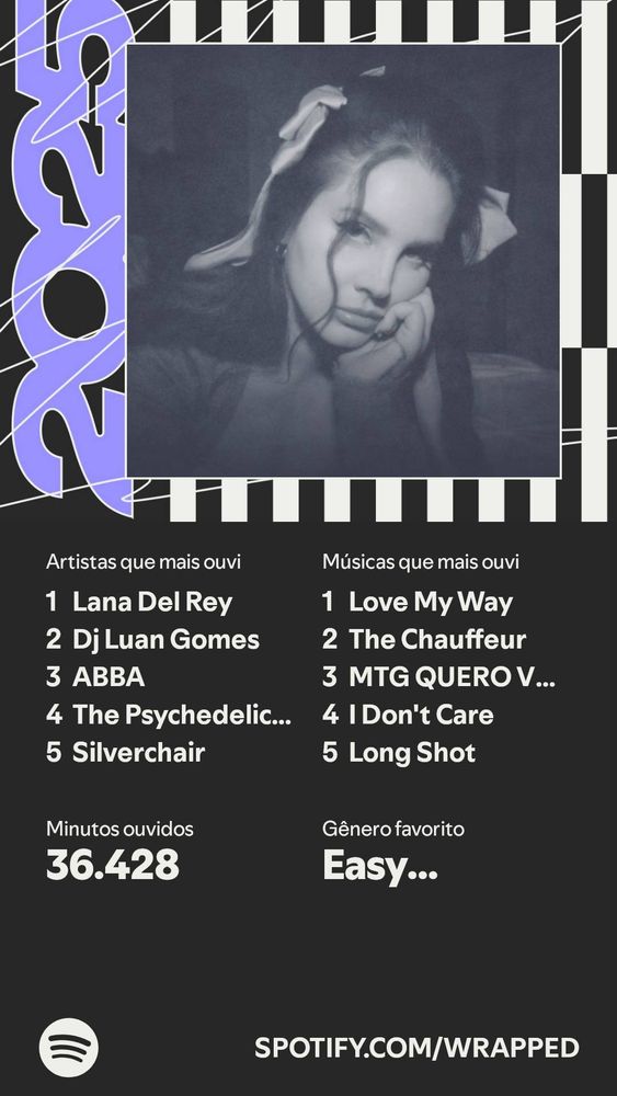 Print do Spotify com a minha retrospectiva de 2025. No centro, uma foto da cantora Lana del Rey. Embaixo, o seguinte texto:

Artistas que mais ouvi
1 Lana Del Rey
2 Dj Luan Gomes
3 ABBA
4 The Psychedelic Furs
5 Silverchair

Músicas que mais ouvi
1 Love My Way
2 The Chauffeur
3 MTG QUERO VER SE VOCÊ TEM ATITUDE
4 I Don't Care
5 Long Shot

Minutos ouvidos
36.428

Gênero favorito
Easy Listening
