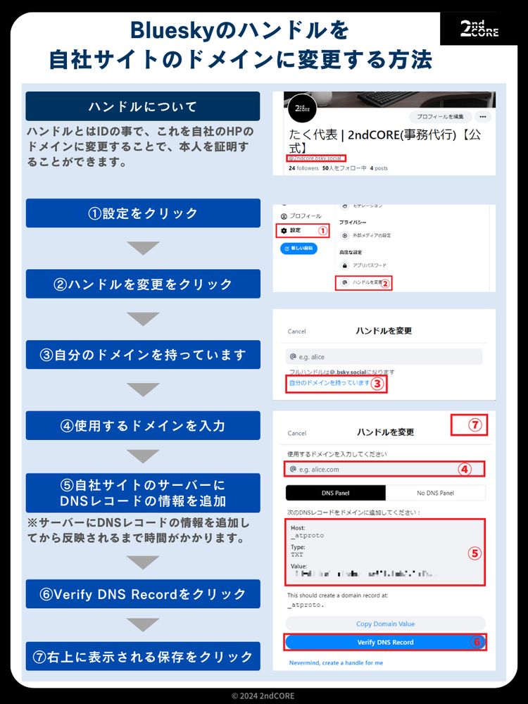 Blueskyのハンドルを 自社サイトのドメインに変更する方法
