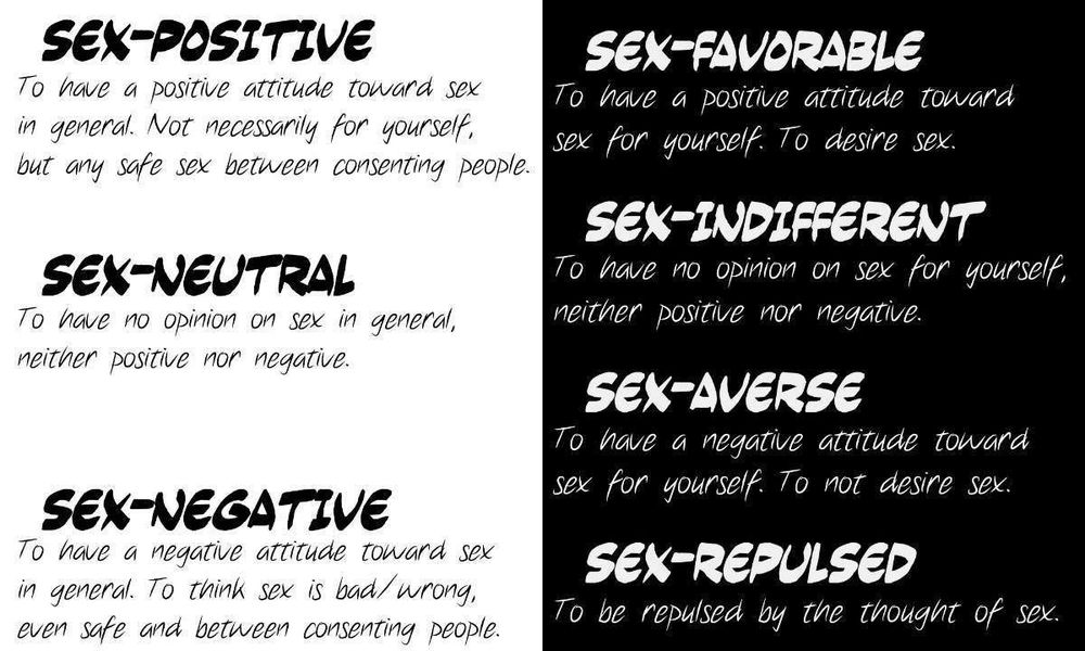 Sex Positive: To have a positive attitude toward sex in general. Not necessarily for yourself, but any safe sex between consenting people.

Sex Neutral: To have no opinion on sex in general, neither positive nor negative.

Sex Negative: To have a negative attitude toward sex in general. To think sex is bad/wrong, even safe, and between consenting people.

Sex Favorable: To have a positive attitude toward sex for yourself. To desire sex. 

Sex Indifferent: To have no opinion on sex for yourself neither positive nor negative

Sex Averse: To have a negative attitude toward sex for yourself. To not desire sex. 

Sex Repulsed: To be repulsed by the thought of sex.