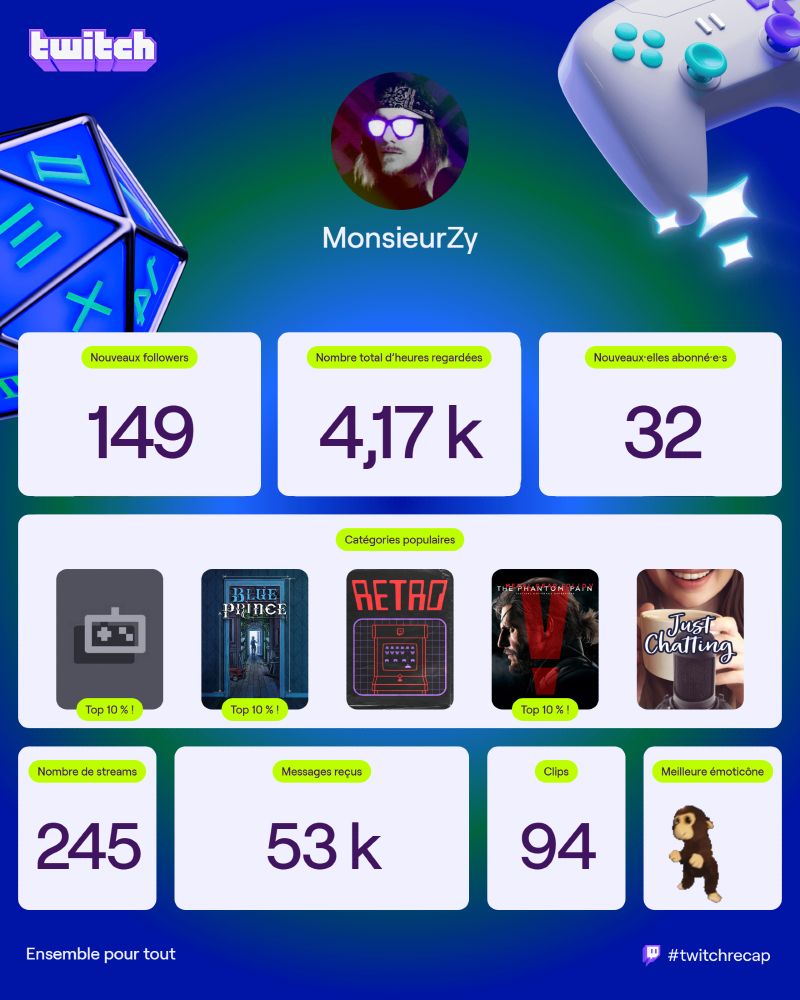 RECAP STREAMER

149 nouveau follower·euse·s
4.17k heures regardées
32 nouveux·elles aboné·e·s

CATEGORIES POPULAIRES

1- Jeux inconnu
2- Blue Prince
3- Retro
4- Metal Gear Solid V
5- Just Chatting

Nombre de stream : 245
Messages reçus : 53k
Clips : 94
Meilleure emoticone : Ce bon vieux Sinjak