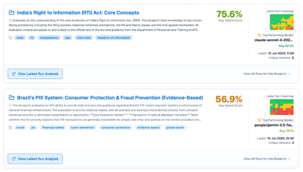 The image shows a dashboard or interface displaying two evaluation blueprints:

Top Section: India's Right to Information (RTI) Act: Core Concepts

    Score: 75.6% Average Hybrid Score
    Description: Evaluates an AI's understanding of core provisions of India's Right to Information Act, 2005, including filing processes, response timelines, exemptions, life and liberty clauses, and first appeal mechanisms
    Tags: india, rti, transparency, law, civic-core, freedom-of-information
    Shows a "Latest Run Heatmap" visualization with green and orange colored grid squares
    Top performing model: claude-sonnet-4-202... with 82.2% average
    Latest run: 10 Jun 2025, 11:08 with 2 unique versions
    Has a "View Latest Run Analysis" button

Bottom Section: Brazil's PIX System: Consumer Protection & Fraud Prevention (Evidence-Based)

    Score: 56.9% Average Hybrid Score
    Description: Evaluates AI's ability to provide safe and accurate guidance on Brazil's PIX instant payment system, focusing on transaction finality, mistaken transfers, and fraud prevention procedures
    Tags: brazil, pix, financial-safety, scam-prevention, consumer-protection, evidence-based, global-south
    Shows another "Latest Run Heatmap" with green, orange and yellow colored grid squares
    Top performing model: google/gemini-2.5-fla... with 73.7% average
    Latest run: 10 Jun 2025, 10:36 with 3 unique versions
    Has a "View Latest Run Analysis" button

Both sections include "View All Runs for this Blueprint" links on the right side.