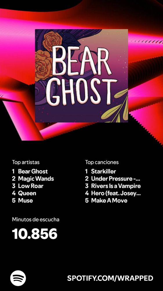 My wrapped from spotify