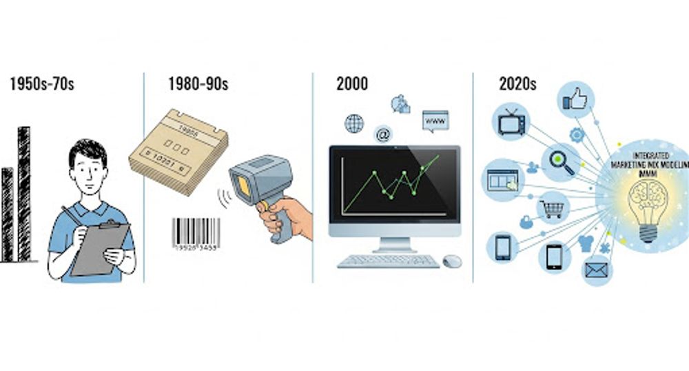 1950〜70年代は、マスマーケティングと基本統計の時代である。経済成長期で、大量生産・消費の時代であり、企業は「より多くの人に知ってもらう」ことを重視していた。そのため、ターゲティングの概念はほぼ存在せずマクロ戦略が主流としていた。分析方法は、定性調査や定量調査に依存しており、調査は手作業で集計されていた。また基本的な記述統計が使用されていた。

1980〜90年代は、セグメンテーションとCRMの始まりの時代である。POSシステムが導入されたことによりSKU単位の販売データ取得が可能になり、ダイレクトマーケティングやロイヤルマーケティングが登場したことにより「顧客ごとに異なるアプローチをする」という考え方が生まれた。RFM分析が分析方法の定番となり、「One to Oneマーケティング」の準備期なのがこの時代である。購買予測モデルの構築や顧客ランクづけ（有料顧客・休眠客・見込客）によるキャンペーン設計を行い始めた。

2000年代前半は、Webマーケティングとアクセス解析の時代である。インターネットの普及によりユーザーの行動履歴が簡単に取得可能となった。また、Google Analy