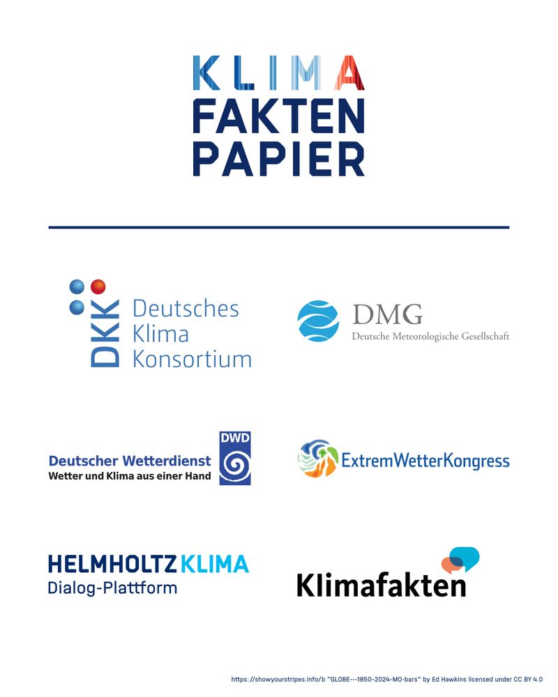 Titel 'Klima Fakten Papier' mit Logos von Deutsches Klima Konsortium, Deutsche Meteorologische Gesellschaft, Deutscher Wetterdienst, Extremwetterkongress, Helmholtz Klima und Klimafakten.