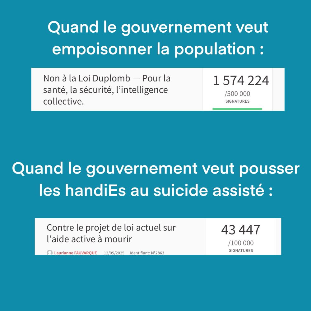 Quand le gouvernement veut empoissoner la population : mobilisation contre la loi duplomb = 1 574 224 signatures.
Quand le gouvernement veut pousser les handiEs au suicide assisté : contre le projet de loi actuel sur l’aide à mourir = 43 447 signatures.