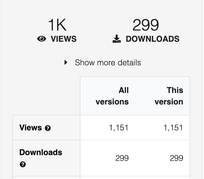 screenshot of Zenodo stats for MoreBrains white paper "It's ORCID and not ORCID or"