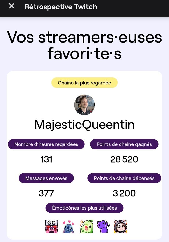 Capture d'écran de ma rétrospective Twitch. 
Elle affiche : 
- 131 heures regardées 
- 28 520 points de chaîne gagnés
- 377 messages envoyés
- 3 200 points de chaîne dépensés
- et les émotes que j'ai le plus utilisés.