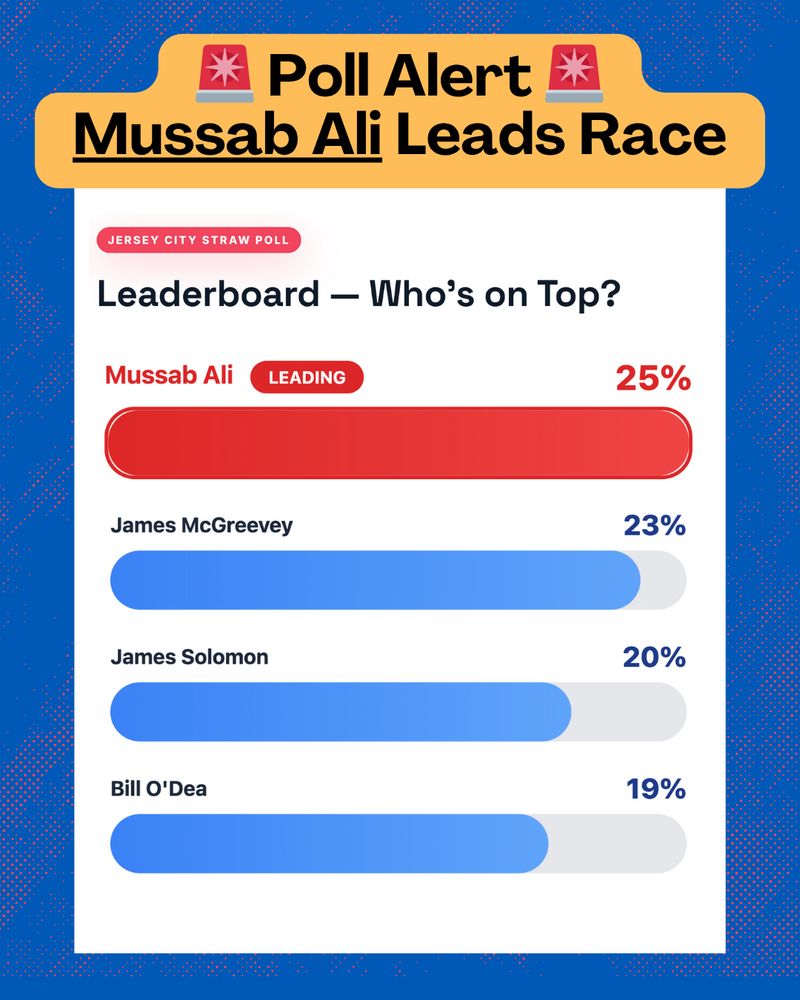 A poll for the Jersey city mayoral race 