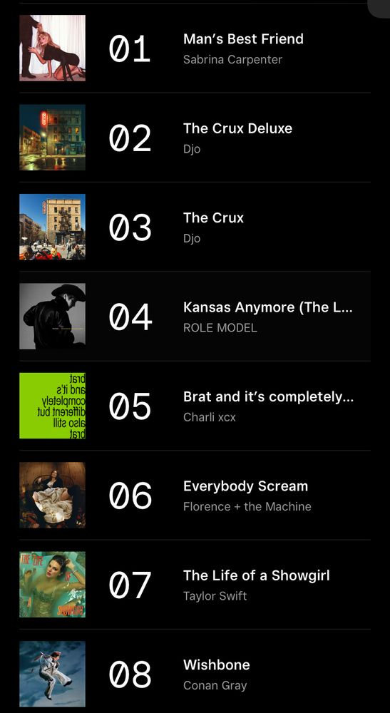 My top albums from tidal 
