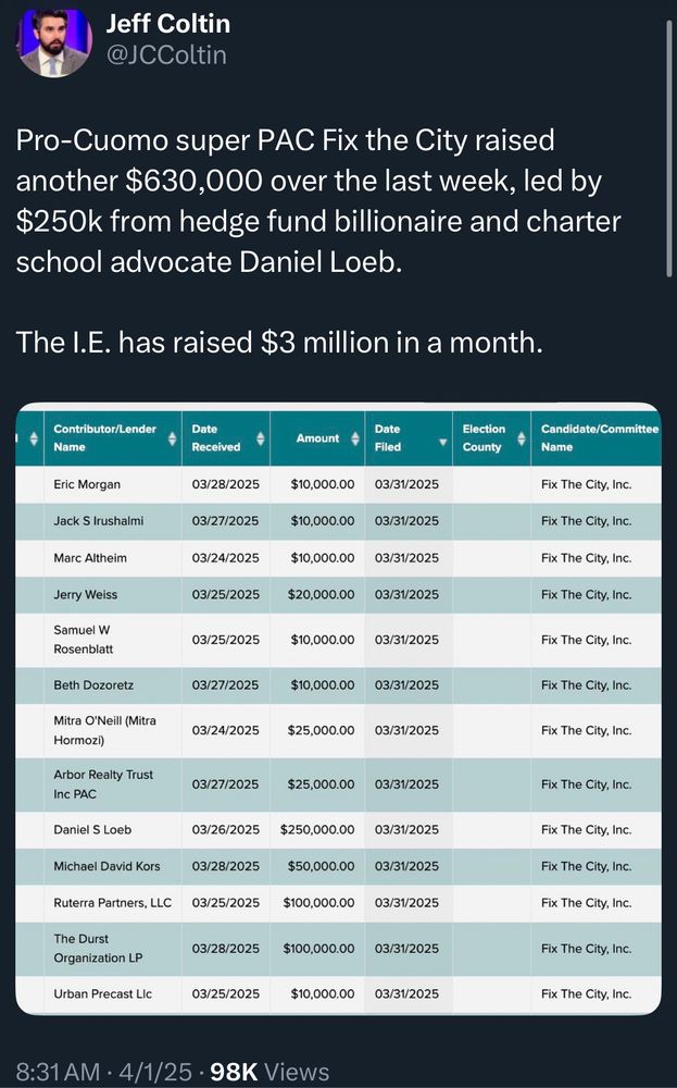 Screenshot of Jeff Coltin tweet about Loeb giving $250K to a pro Cuomo PAC