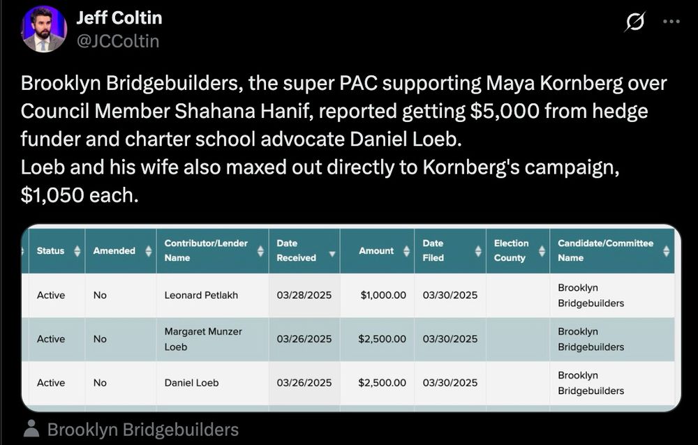 Screenshot of a Jeff Coltin tweet about Loeb giving max donation to Kornberg and a PAC supporting her 