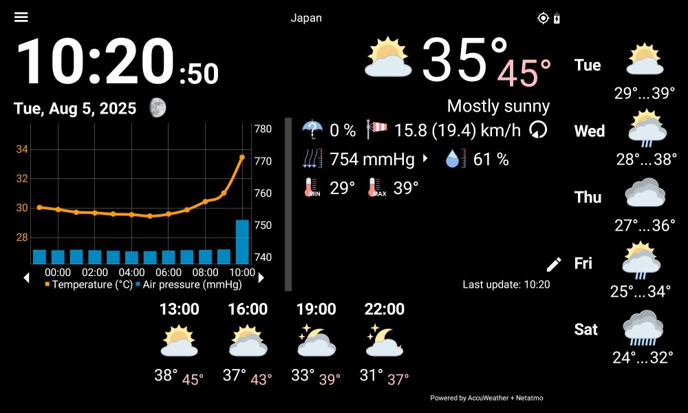 A weather chart showing the feels-like temperature, 45, and the actual temperature 35. 