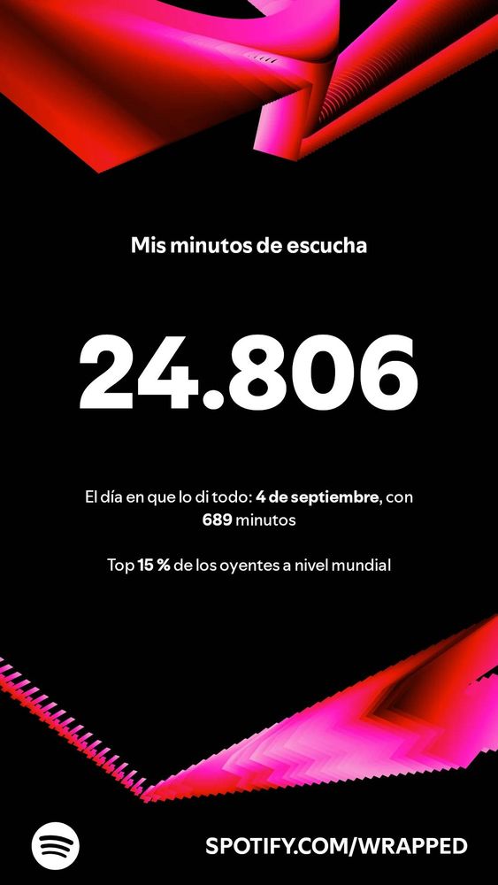 Spotify wrapped: 24806 minutos de escuchar 