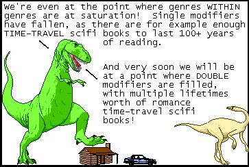 T-Rex: We're even at the point where genres WITHIN genres are at saturation! Single modifiers have fallen, as there are for example enough TIME-TRAVEL scifi books to last 100+ years of reading.
T-Rex: And very soon we will be at a point where DOUBLE modifiers are filled, with multiple lifetimes worth of romance time-travel scifi books!