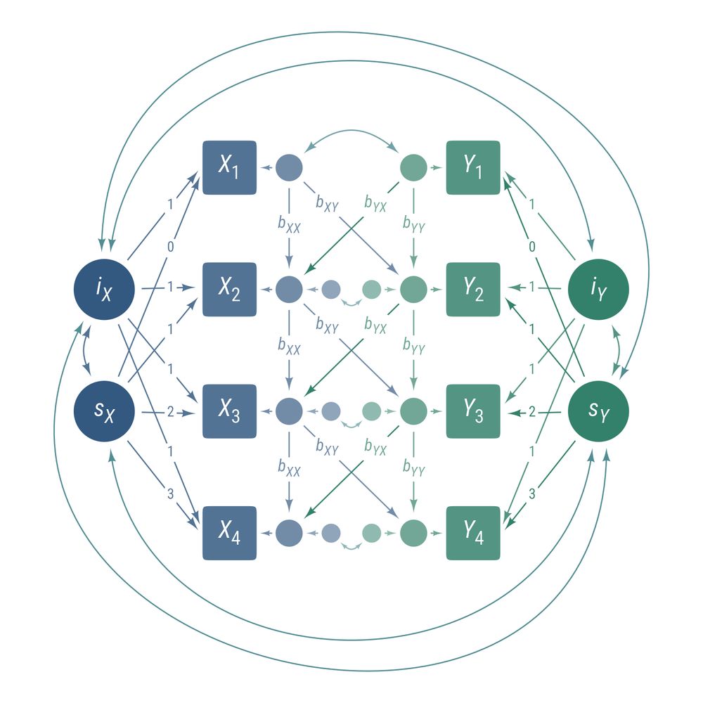A bivariate change model with structured residuals