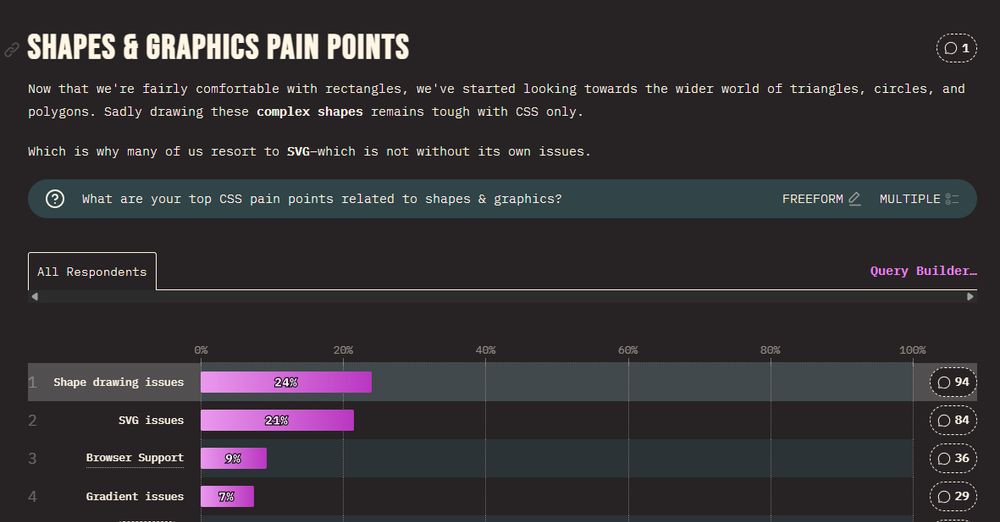 Screenshot for CSS Survey 2025