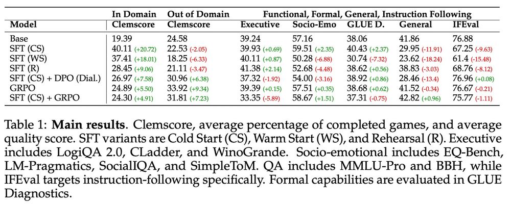 Table 1 from that paper.